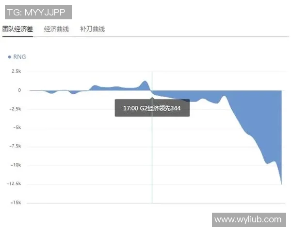 赛后复盘RNG与WE精彩配合解析与战术思路探讨实时新闻